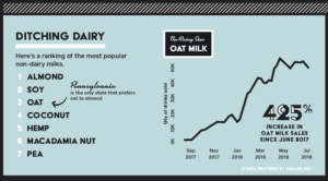 non-dairy milk